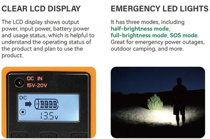 All in One Solar Power Station 100W Generador Solar Outdoor Camping Emergency Mini Portable Power Station with Solar Panels