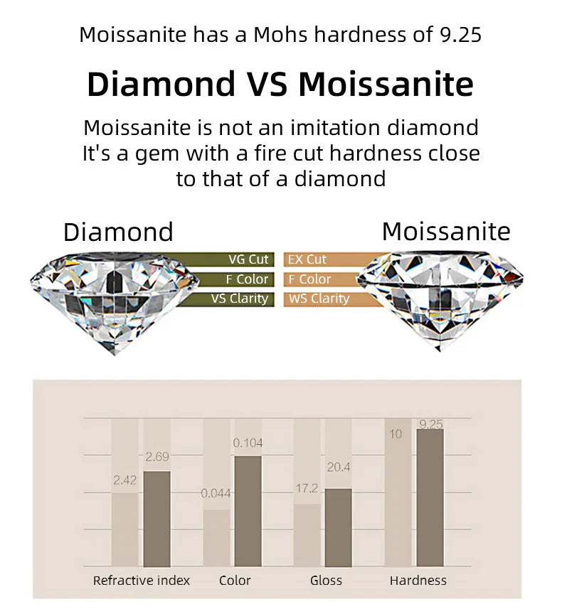 Selling Moissanite 925 Sterling Silver Ring D Color VVS 2 Carat Oval Diamond Finger Band GRA Certified Fashion Jewelry