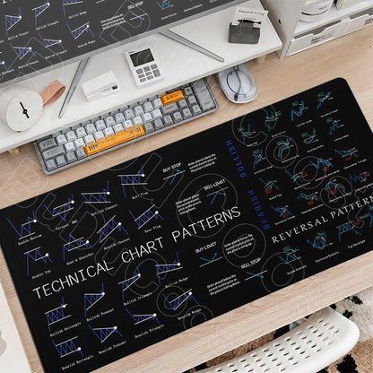 30x60cm 30x70cm 30x80cm Stock Market Chart Pattern Forex Mousepad Lock Edge Desk Keyboard Non-Slip Mausepad Computer Accessories