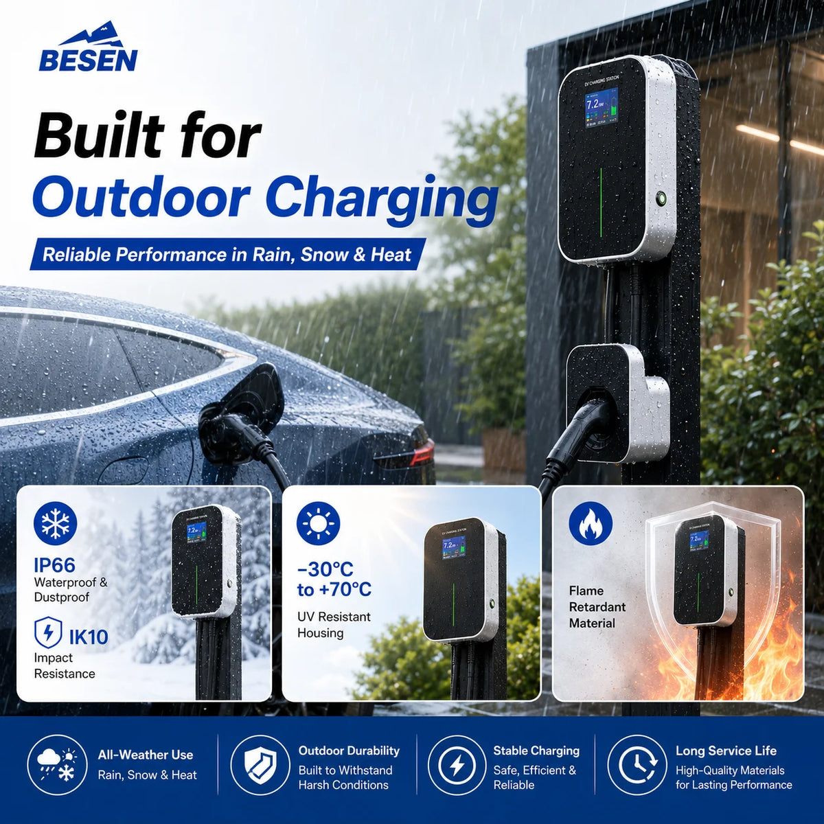 Mode 3 22KW 3 Phase EV Charger Level 2 Electric Car Charging Station