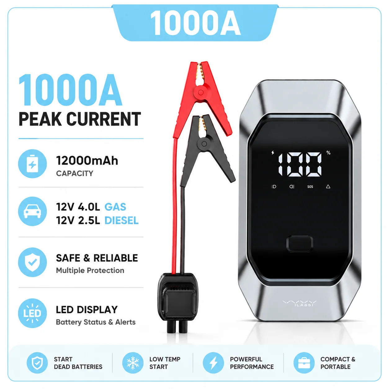 Vyvylabs 1000A Car Jump Starter 12000mAh Portable Battery Starter Emergency 12V Booster Starting Device Power Bank Jump Start