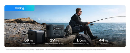 Renogy PowerStation 2000 Portable Power Station, 2048Wh LiFePO4 Solar Generator, 2400W/3600W Surge, TT-30 RV Outlet, ≤20ms UPS Backup, 25dB Quiet, 1-Hr Fast Charge for Home & Off-Grid