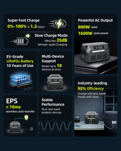 IEE P800 Portable Power Station, 512Wh LiFePO4 generator,1600W Peak Solar Generators, 800 wat power source,2x800W AC Outlets Lightweight & Quiet Solar Generator for Camping, Home Emergency, RV & Outdoor Travel