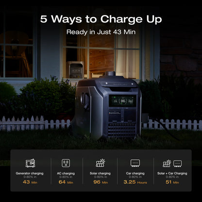 ECOFLOW Portable Power Station DELTA 3 MAX Plus with 45W Solar Panel, 3000W Max Output, Fast 0–80% Recharge in 64mins, Reliable