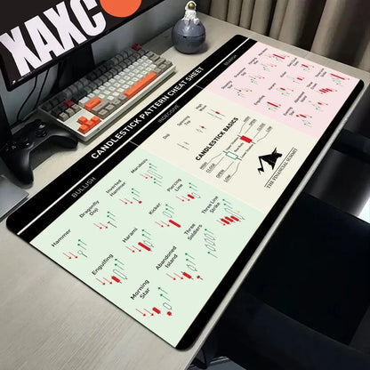 Computer Mouse Mat Stock Market Candle Chart Gaming Mouse Pad Gamer Locking Edge Computer Mousepad Game HD Print Keyboard Pads