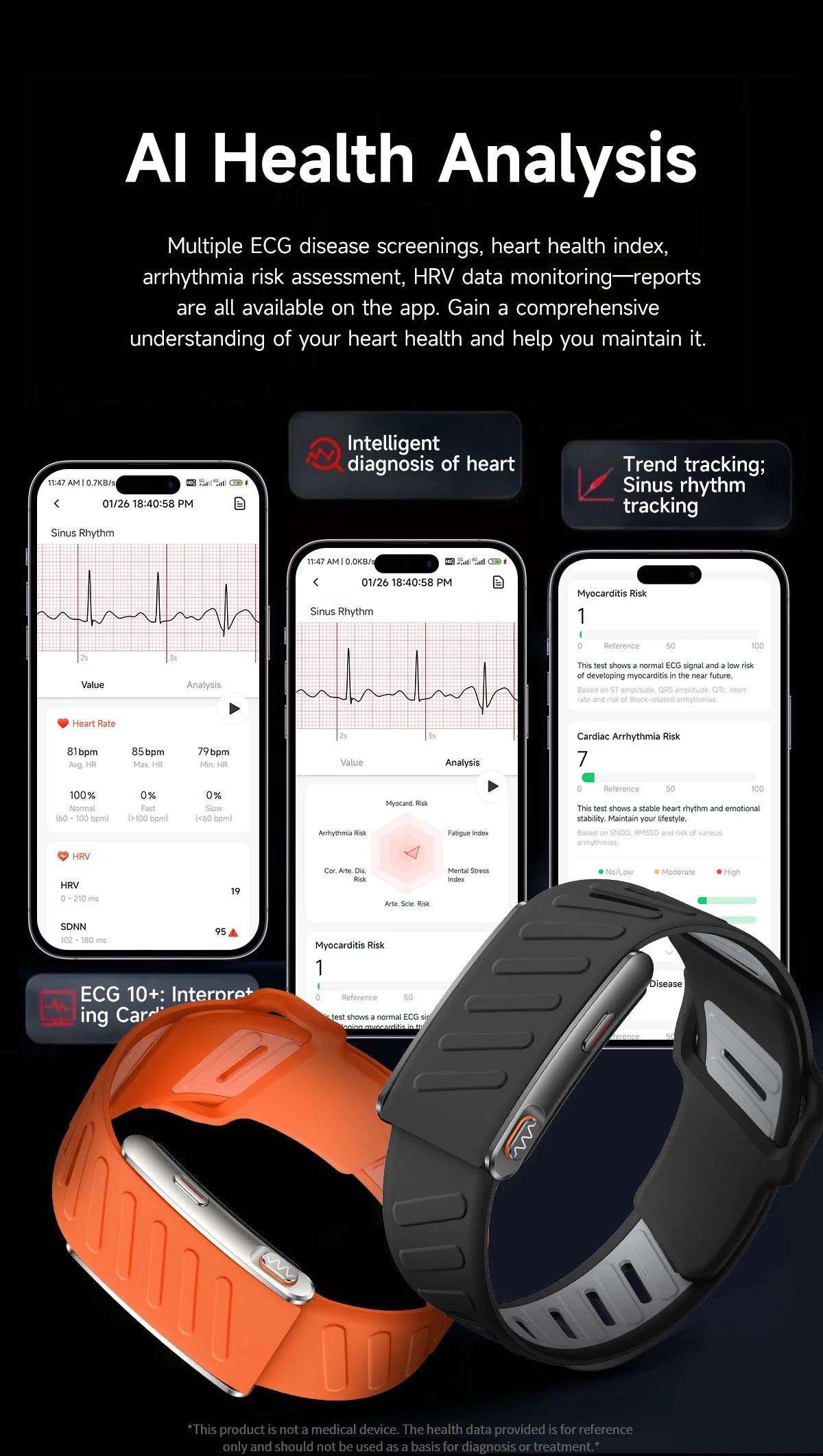 Newly Sports Smart Band,24Hours ECG+HRV,Blood Pressure,Body Fat,Screenless Design,3ATM Waterproof,BT5.3,Fitness Tracker Bracelet
