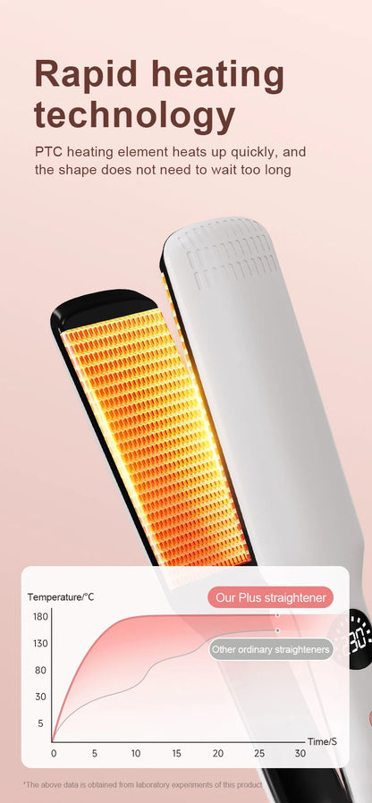 Professional Hair Straightener with Oil Coating Wide Plates–60W Fast Heating,Care for Frizzy,PTC Technology for Smooth Styling