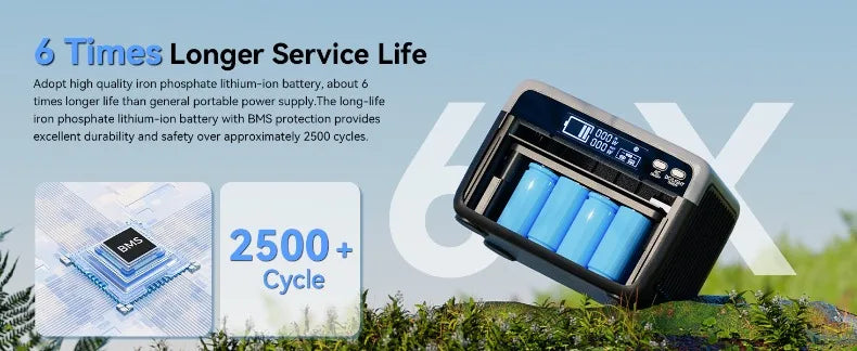 230.4Wh LiFePO4 300W (Peak 600W) Solar generator AC Outlets Portable Power Station,Power Bank, Battery Backup for Hurricane Emergency/Outdoor Camping/RVs/Home Use，Home backup outdoor camping mobile power bank ﻿