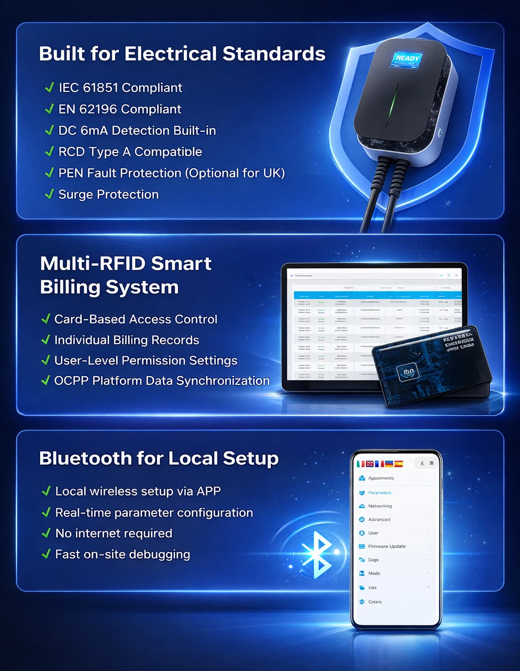 32A 3 Phase OCPP 1.6J Wallbox 22kW EV Wall Charger EV Charging Station with RFID Card
