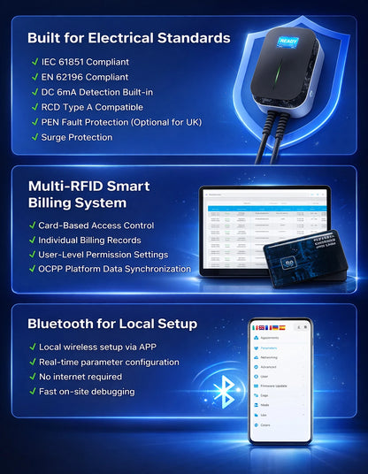 32A 3 Phase OCPP 1.6J Wallbox 22kW EV Wall Charger EV Charging Station with RFID Card