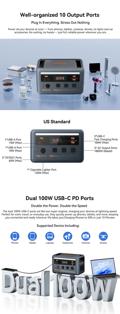 OSCAL PowerMax 1800 SE Solar Generator, 1024Wh LiFePO4 Portable Power Station | 1800W (3600W Surge) | 1 Hour Fast Charge | APP Control | Quiet UPS for Home Backup, Hurricane Emergency, Camping & RV