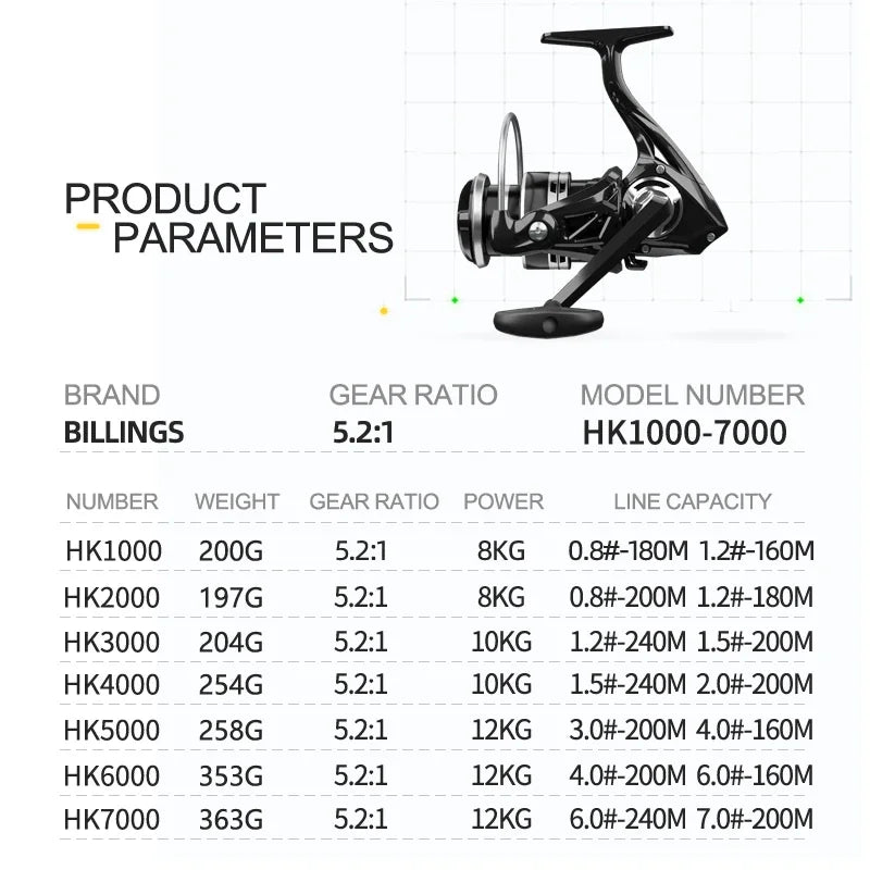 Professional 1000-7000 Series Spinning Reel,Fresh and Saltwater Spinning Fishing Reel,26 LBS Max Drag,5.2:1 Gear Ratio
