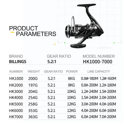 Professional 1000-7000 Series Spinning Reel,Fresh and Saltwater Spinning Fishing Reel,26 LBS Max Drag,5.2:1 Gear Ratio
