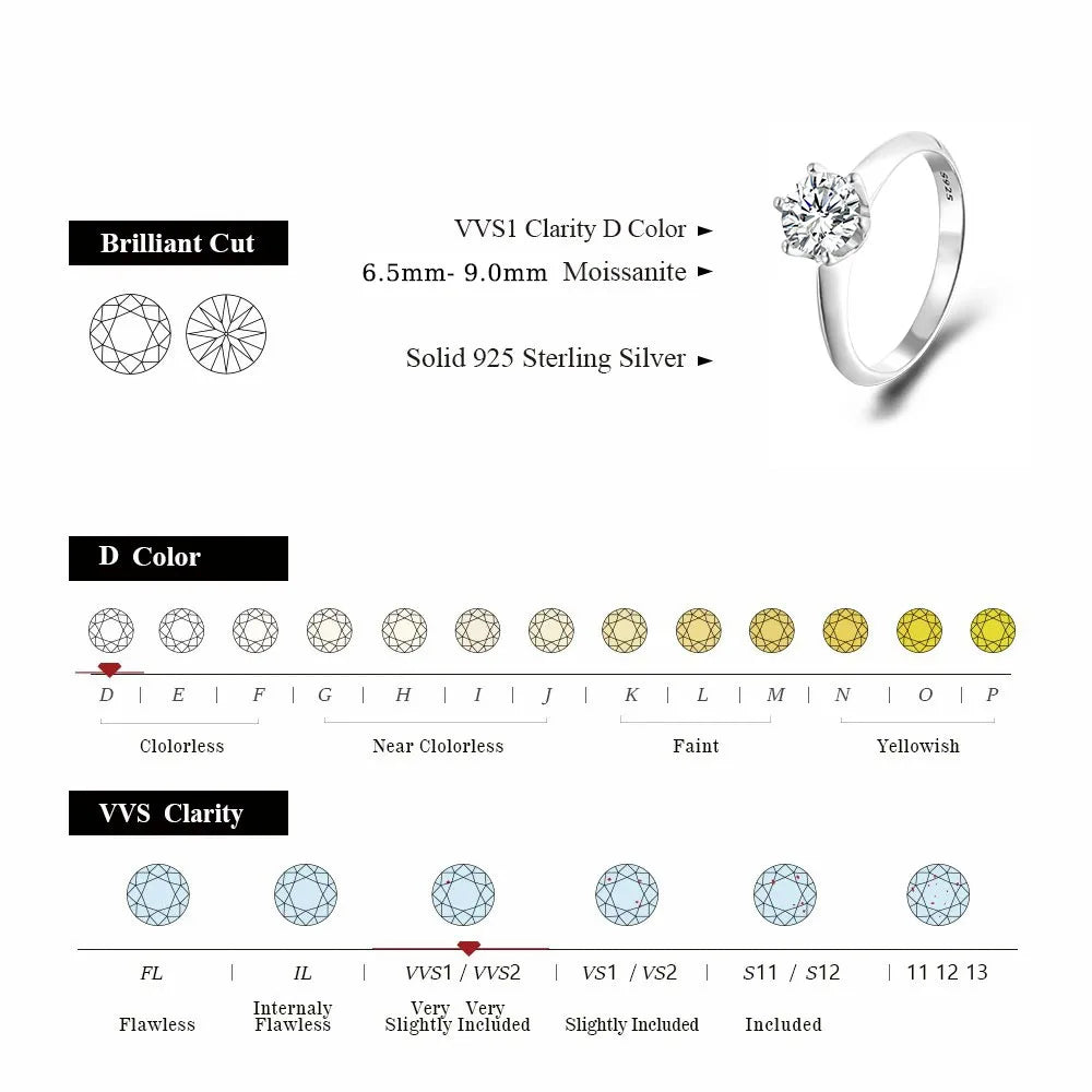 BLUEENCH GRA Certified 1-3CT Moissanite Ring VVS1 Lab Diamond Solitaire Ring for Women Engagement Promise Wedding Band Jewelry