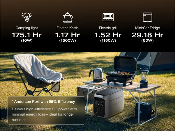 ECOFLOW Portable Power Station DELTA 3 MAX Plus with 45W Solar Panel, 3000W Max Output, Fast 0–80% Recharge in 64mins, Reliable