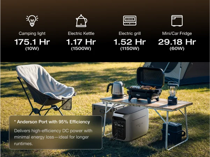 ECOFLOW Portable Power Station DELTA 3 MAX Plus with 45W Solar Panel, 3000W Max Output, Fast 0–80% Recharge in 64mins, Reliable