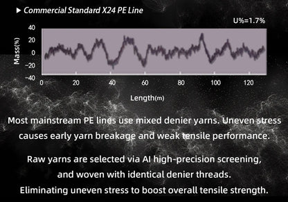 2026 New YGKX 24 Strand 300/500/1000m Japan PE Braided Super Strong Fishing Line Japan PE Braided Fishing Line Floating Pesca