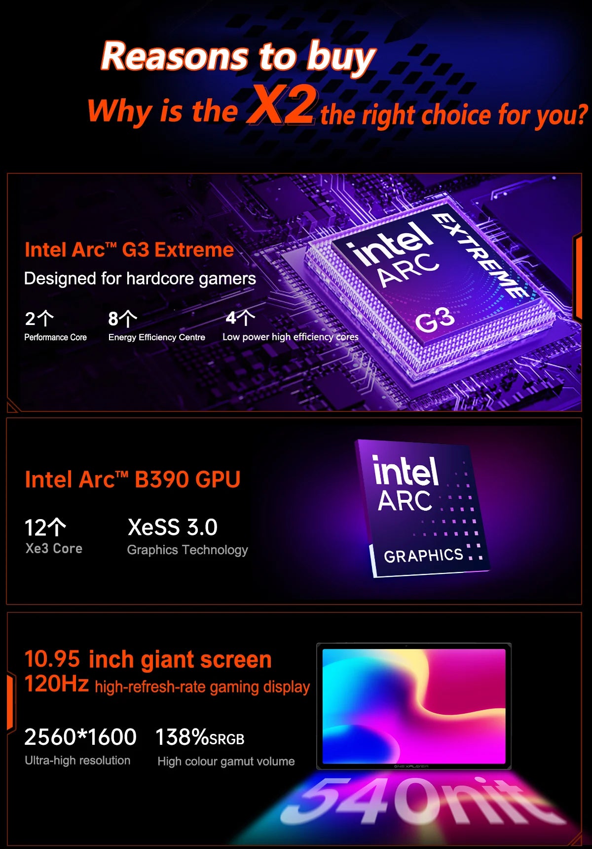OneXPlayer X2 3-in-1 Handheld Game Console Tablet Laptop Intel Arc G3 Extreme 48GB+1TB SSD 10.95 Inch 120Hz Touch IPS Windows11