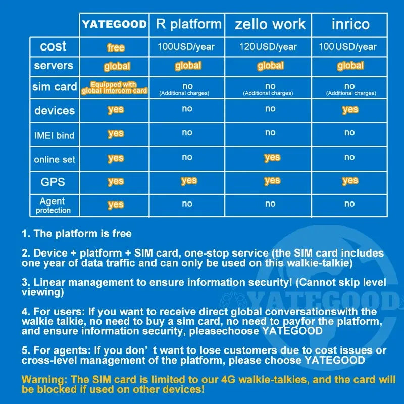 YATEGOOD 4G Global Walkie-Talkie SIM Card (Only for Use with Walkie-Talkies) Supports Push-to-Talk over Cellular (POC)
