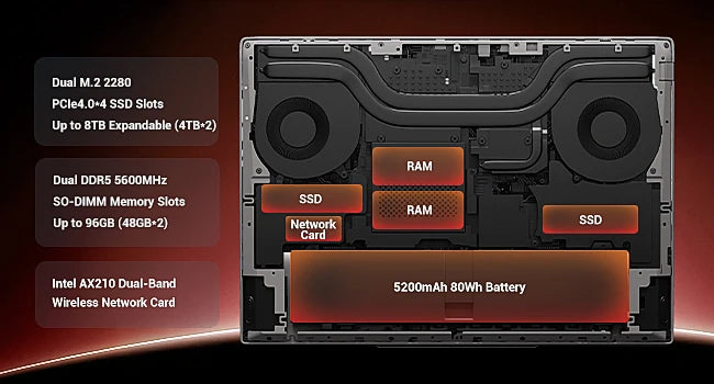 FIREBAT Huan 16 Pro AMD Ryzen 7 H 255 RTX 5060 DDR5 16GB RAM 512GB SSD WiFi6 BT5.3 16inch 2.5K 240Hz Screen gaming laptop