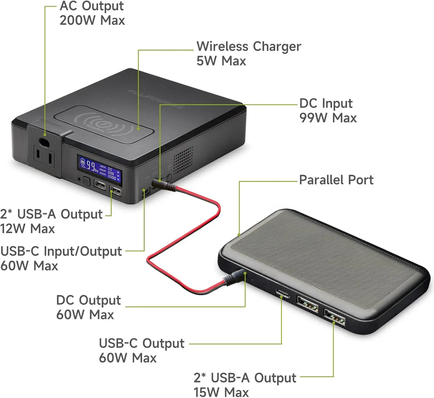 ALLPOWERS S200 41600mAh 200W 154Wh Portable Power Station & SP026 60W Portable Solar Panel for RV Camping Laptop Iphone home use
