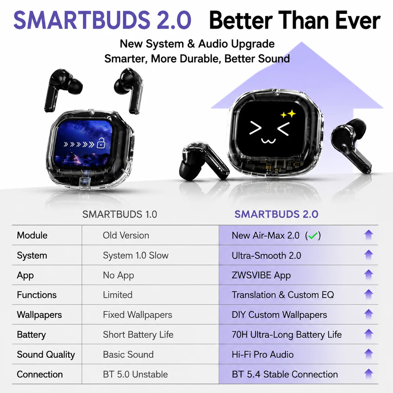 Wireless Bluetooth Headphones In Ear Buds Sports Stereo Earphones for Business,with Smart Touch Screen HiFi TWS Headset