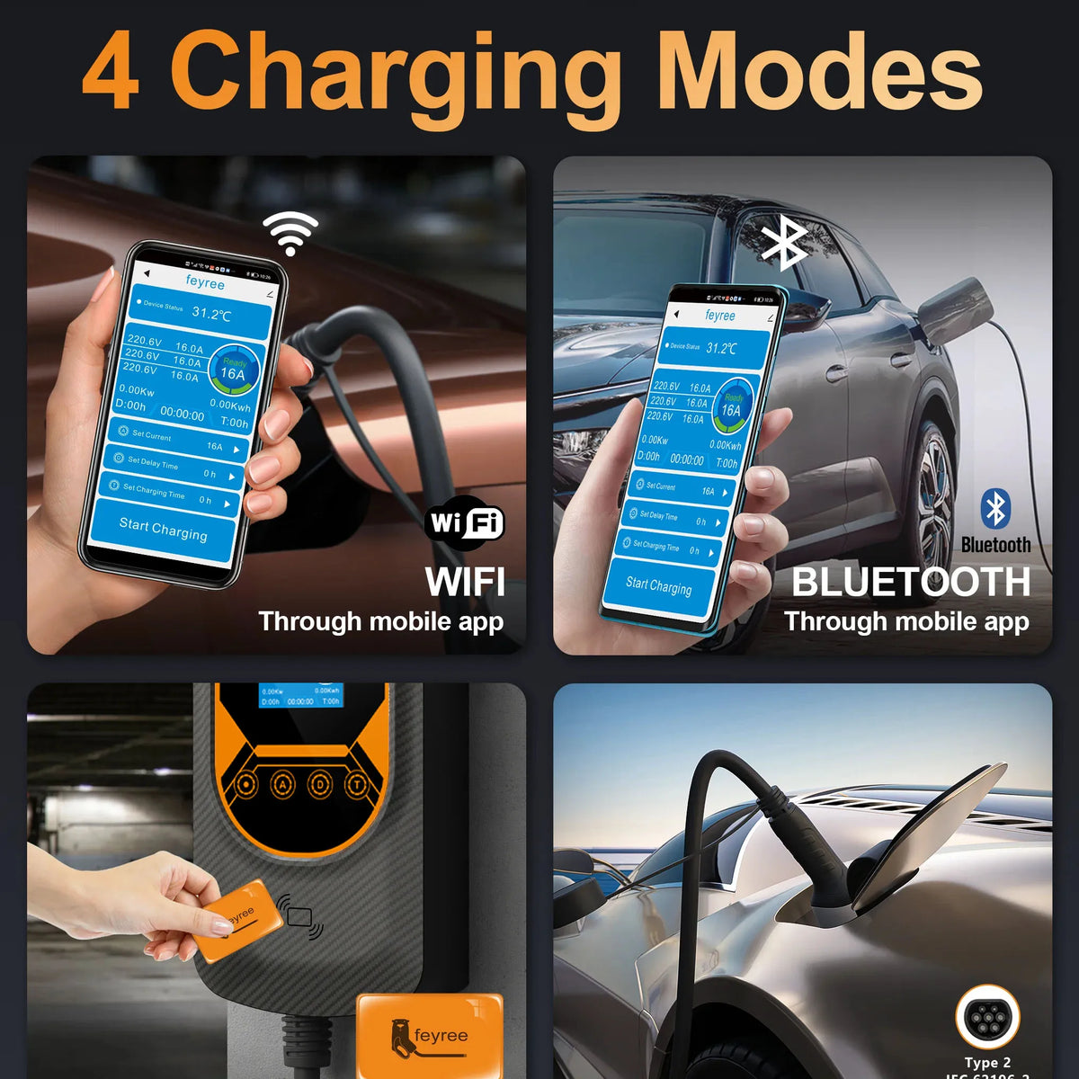 Feyree EV Charging Station 32A Electric Vehicle Car Charger EVSE Wallbox Wallmount 7.6/11/22KW Type2 Cable IEC62196 APP Control