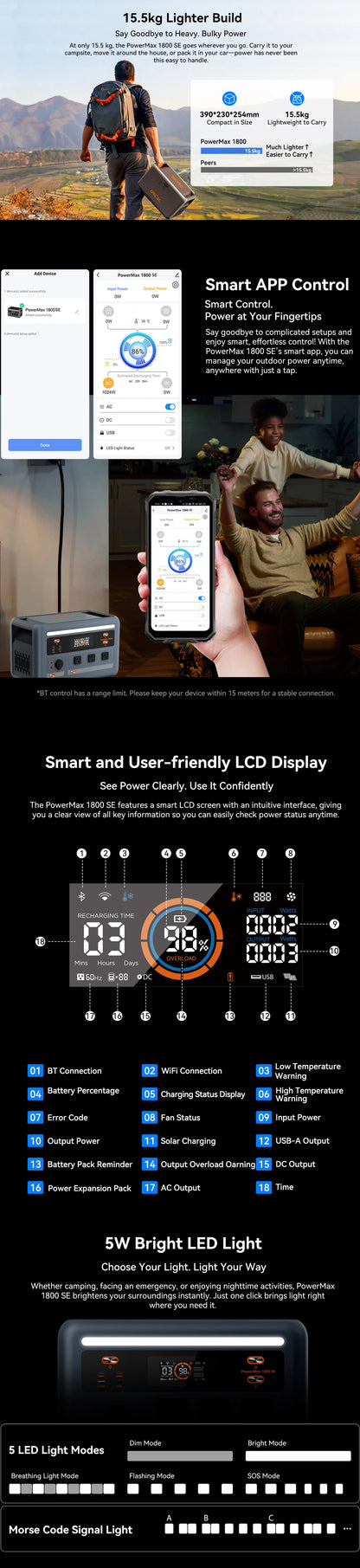 OSCAL PowerMax 1800 SE Solar Generator, 1024Wh LiFePO4 Portable Power Station | 1800W (3600W Surge) | 1 Hour Fast Charge | APP Control | Quiet UPS for Home Backup, Hurricane Emergency, Camping & RV