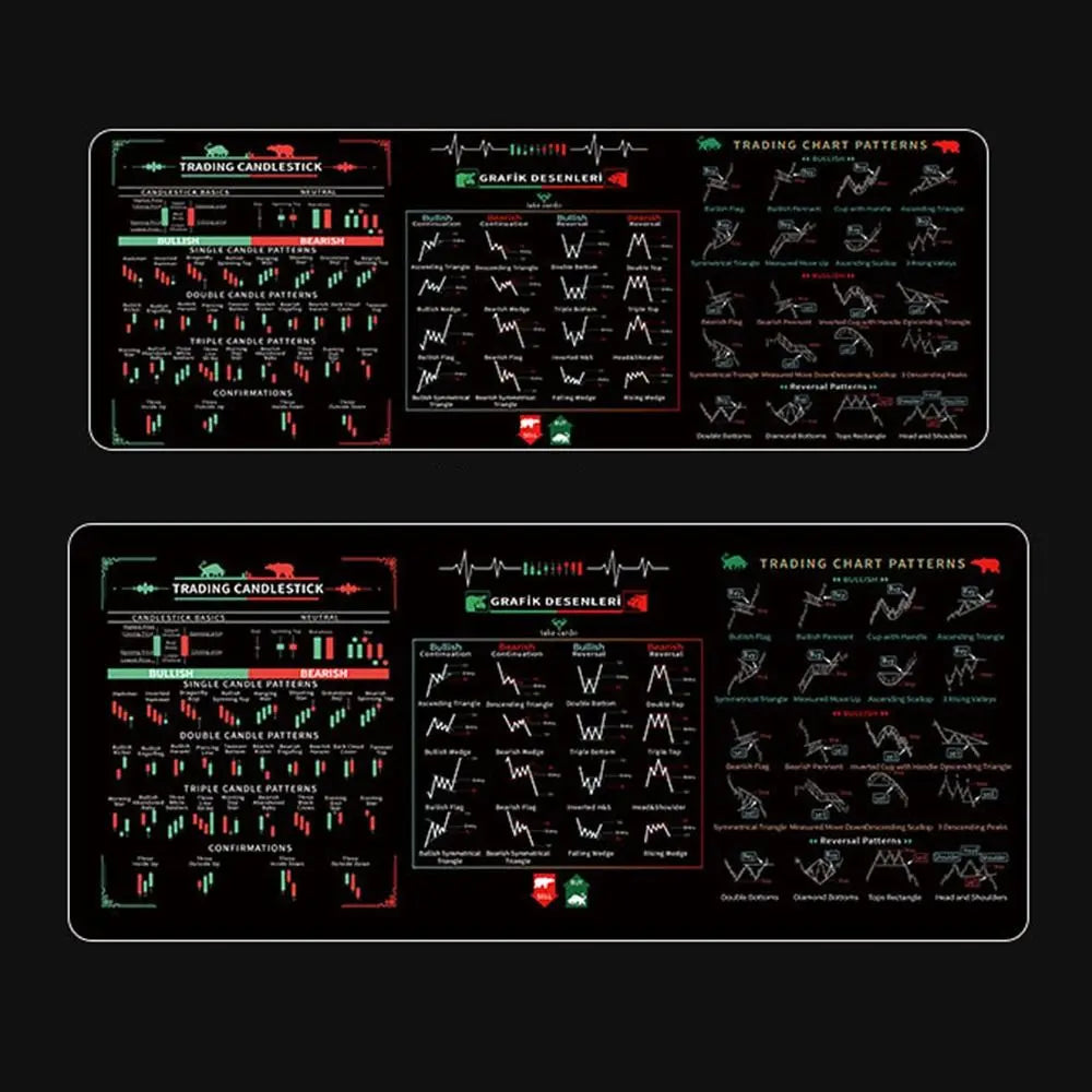 Stock Market Chart Pattern Chart Pattern Mouse Pad Smooth Desk Protector Candlestick Pattern Art Mouse Pad Extended Thickened