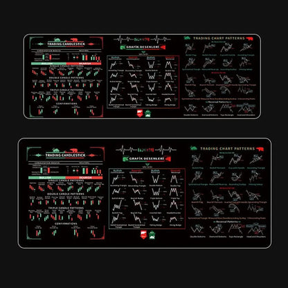 Stock Market Chart Pattern Chart Pattern Mouse Pad Smooth Desk Protector Candlestick Pattern Art Mouse Pad Extended Thickened
