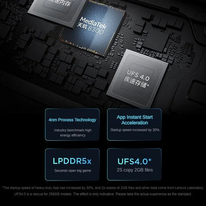 Matte Display Lenovo Xiaoxin Pad Pro 2025 12.7 Inch Matte Comfortable Visual Screen Eye protection Dimensity 8300 Android Tablet
