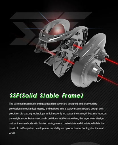 HAIBO VENOM Anti-saltwater Fishing Reel Deep Sea Iron Plate Baitcasting Reel 8+1BB Water Drop Wheel Max Drag 12KG
