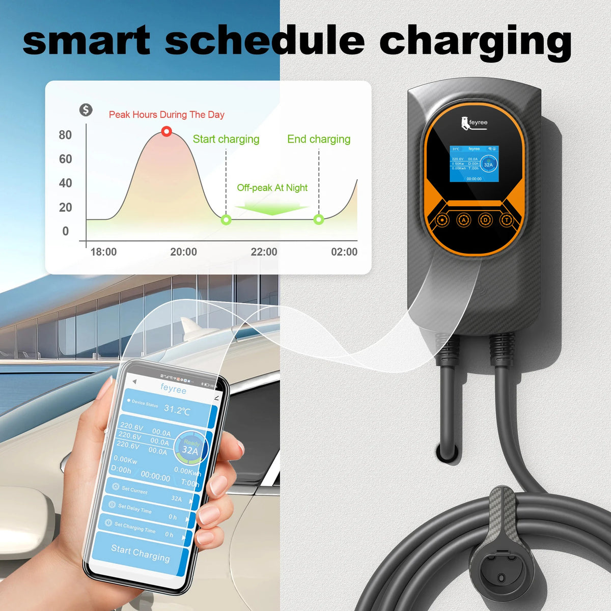 Feyree EV Charging Station 32A Electric Vehicle Car Charger EVSE Wallbox Wallmount 7.6/11/22KW Type2 Cable IEC62196 APP Control