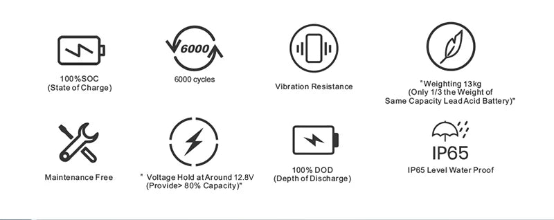 ANENJI 12V 100AH LiFePO4 Lithium Iron Phosphate Solar Battery 6000 Cycles 1.28Kwh Built-in BMS for Solar Energy Storage