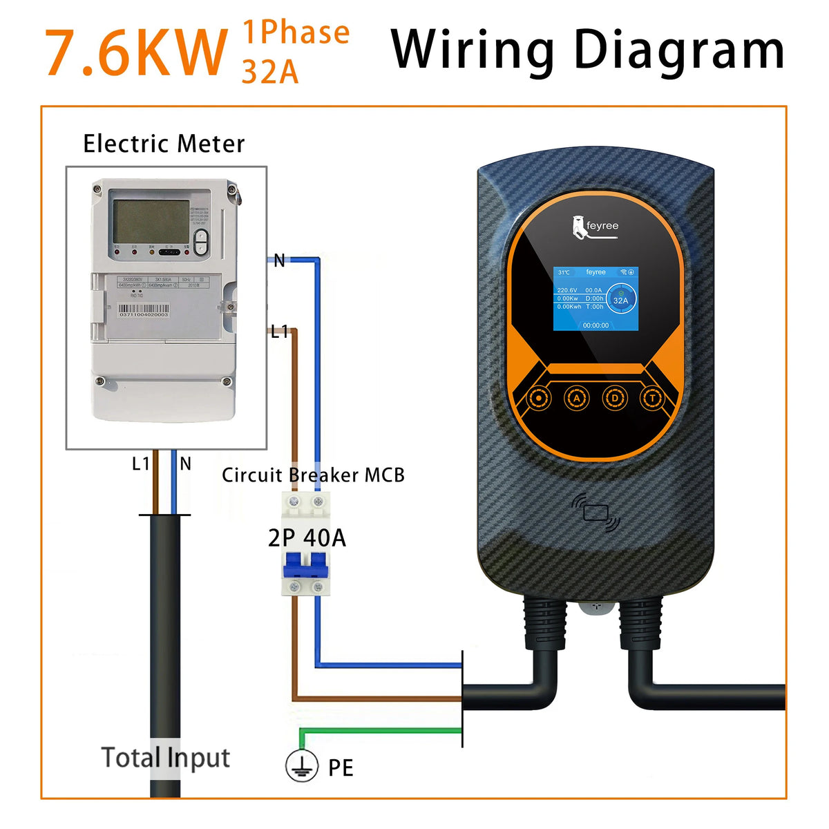 Feyree EV Charging Station 32A Electric Vehicle Car Charger EVSE Wallbox Wallmount 7.6/11/22KW Type2 Cable IEC62196 APP Control