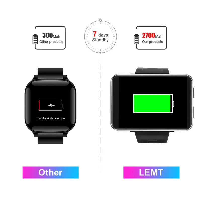 DM100 4G Android Sports Smart Watch 2.86 Inch IPS Screen 3G RAM 32G ROM BT4.0 5MP Camera 2700mAh Battery NFC GPS WiFi Smartwatch