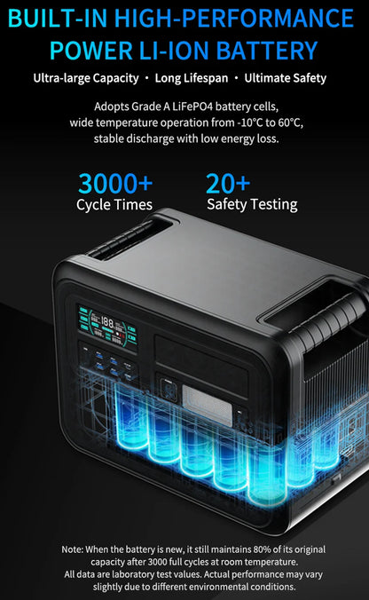 4020WH 1200W Portable Power Station 902WH 1000W Lifepo4 Battery Pure Sinve Wave Solar Generator for Emergency Power Supply