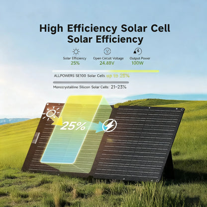 ALLPOWERS VOLIX P300 Portable Power Station 256Wh LiFePO4 Battery with 100W Monocrystalline Solar Panel for Outdoor Camping RV