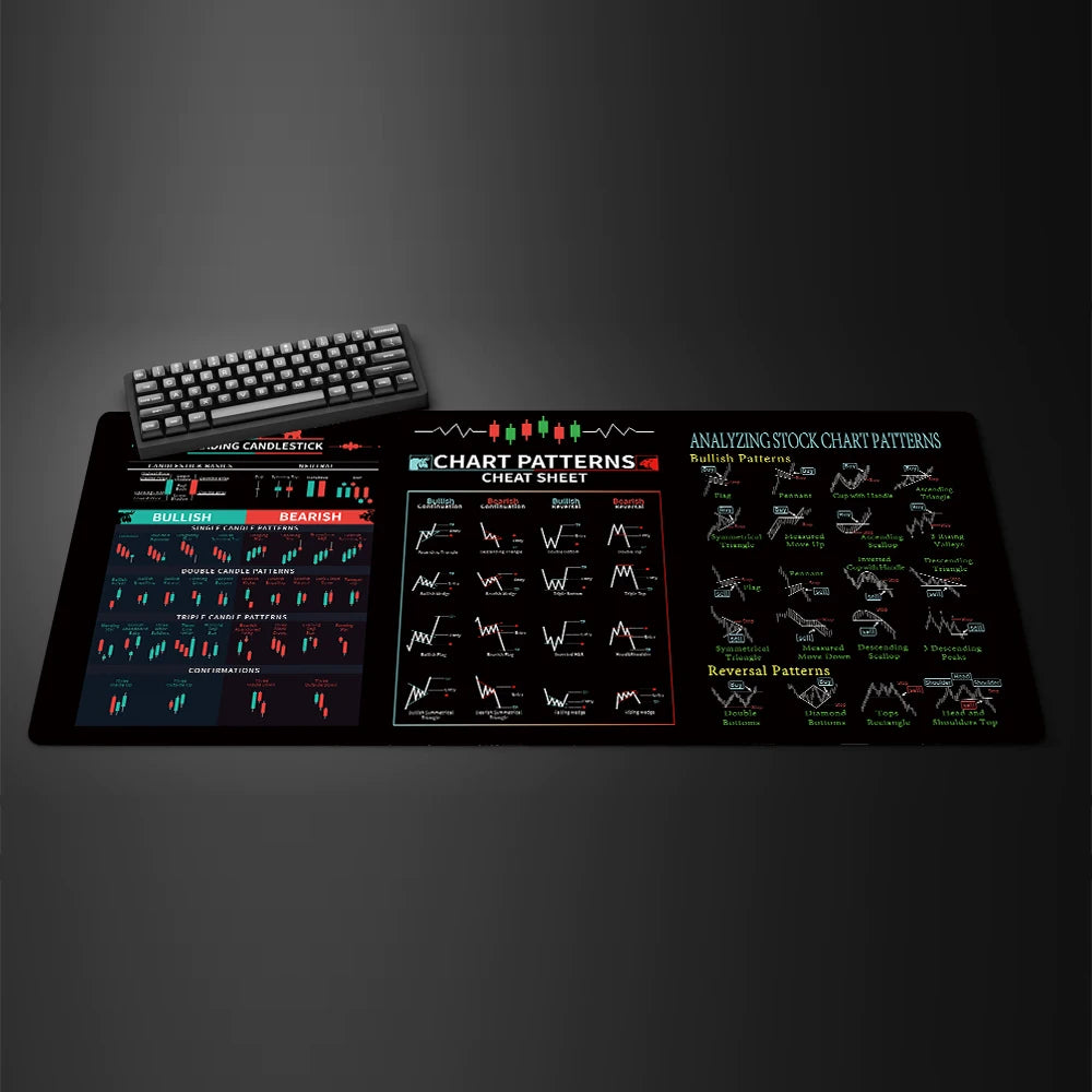 Stock Market Chart Pattern Mouse Pad Table Keyboard Non-Slip Laptop Pads Locking Edge Mausepad Computer Desk Mat Investor Gift