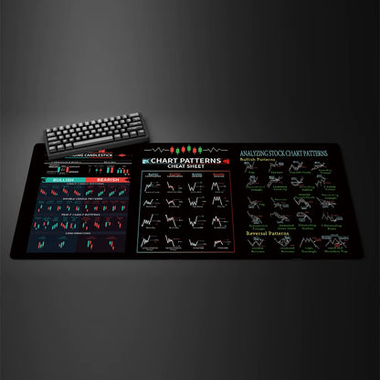 Stock Market Chart Pattern Mouse Pad Table Keyboard Non-Slip Laptop Pads Locking Edge Mausepad Computer Desk Mat Investor Gift