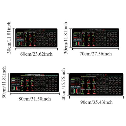 Stock Market Chart Pattern Chart Pattern Mouse Pad Smooth Desk Protector Candlestick Pattern Art Mouse Pad Extended Thickened