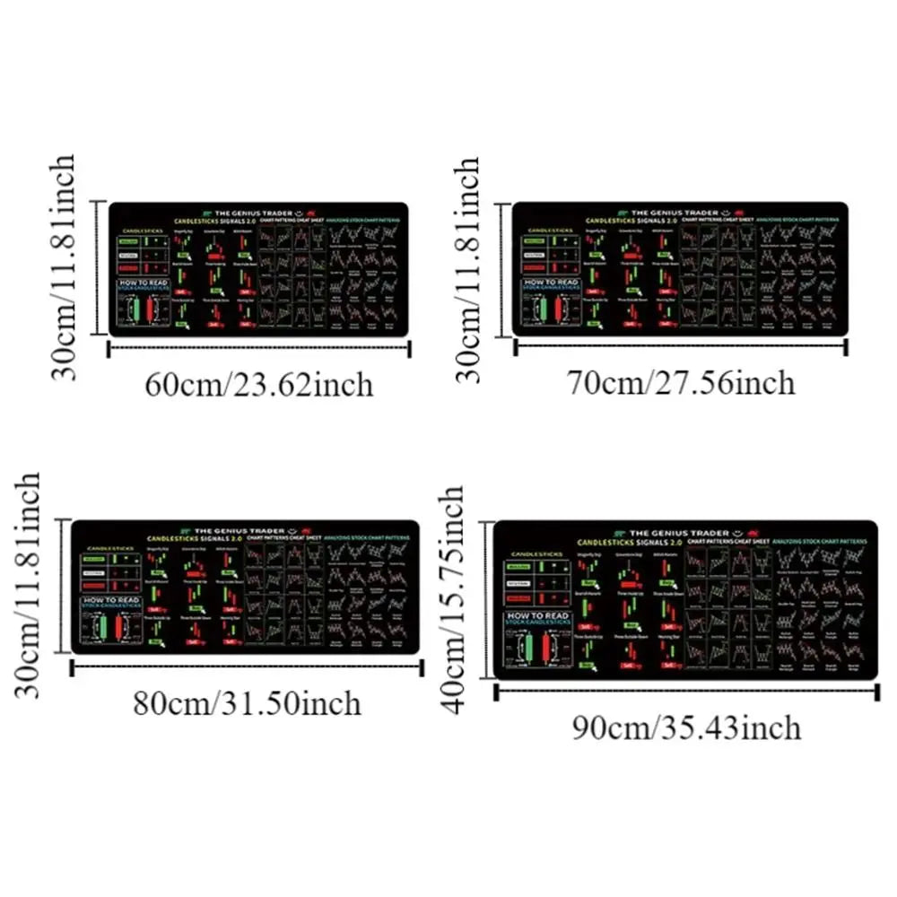 Stock Market Chart Pattern Chart Pattern Mouse Pad Smooth Desk Protector Candlestick Pattern Art Mouse Pad Extended Thickened