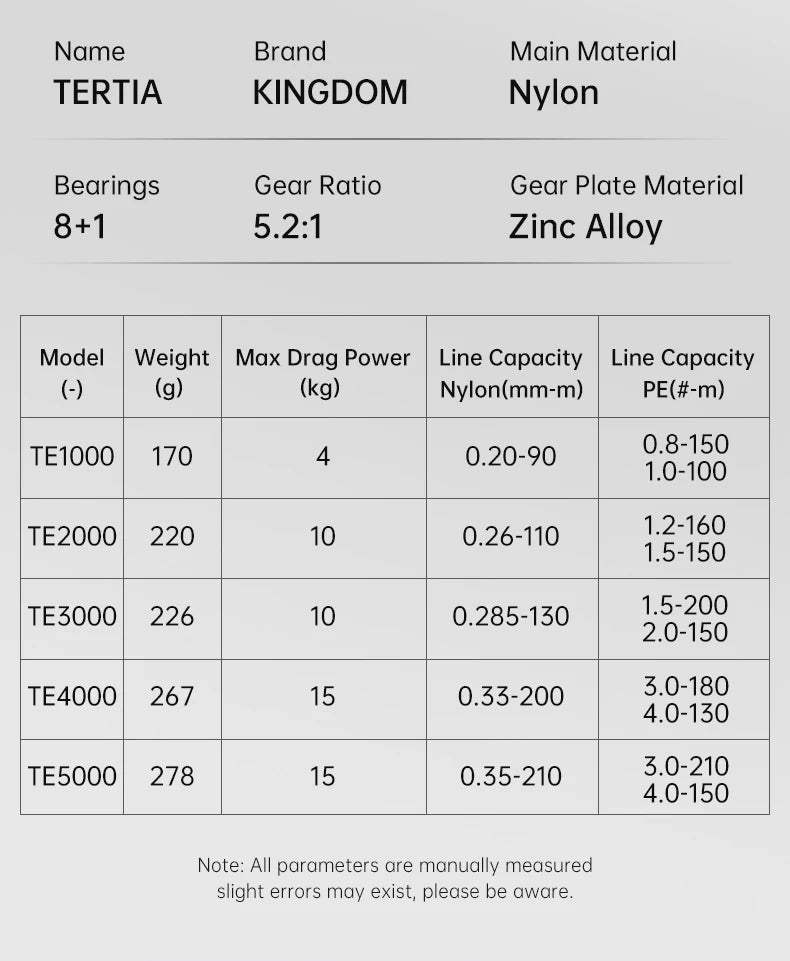 Kingdom TERTIA Spinning Fishing Reel Ultra-Long Casting 1000-5000 Max Drag 15KG 8+1 BB 5.2:1 Freshwater Saltwater Fishing