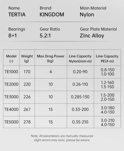 Kingdom TERTIA Spinning Fishing Reel Ultra-Long Casting 1000-5000 Max Drag 15KG 8+1 BB 5.2:1 Freshwater Saltwater Fishing