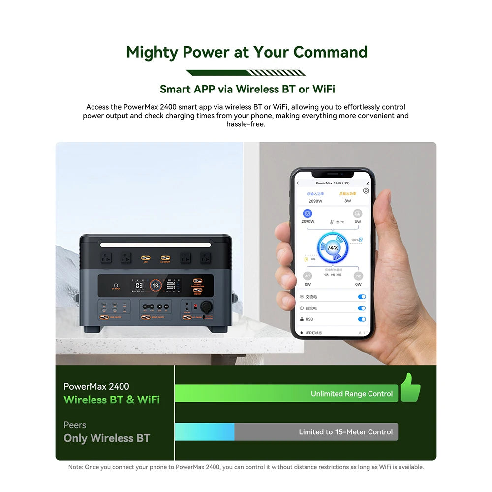 OSCAL Solar Generator 2048Wh LiFePO4 Portable Power Station 2400W 4800W Peak UPS Power Supply App Control Ultra Quiet for Home Emergency Camping RV Travel