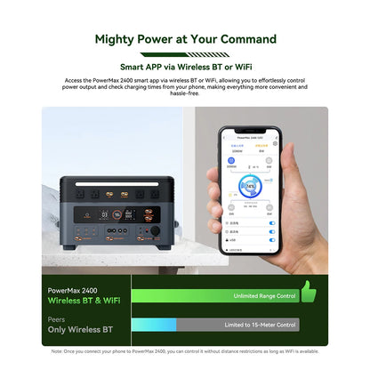 OSCAL Solar Generator 2048Wh LiFePO4 Portable Power Station 2400W 4800W Peak UPS Power Supply App Control Ultra Quiet for Home Emergency Camping RV Travel