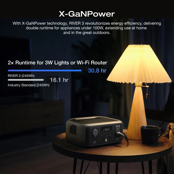 ECOFLOW 20W GaN-C Charger with RIVER 3 230 Portable Power Station, 230Wh LiFePO4 Battery, 300W Up to 600W AC Output
