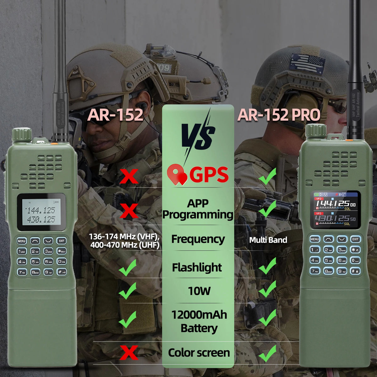 BAOFENG AR-152 PRO GPS Walkie Talkie  12000mAh  Multi Band Long Range Bluetooth 10W ProgrammingTri-power Two Way Radio UV-32