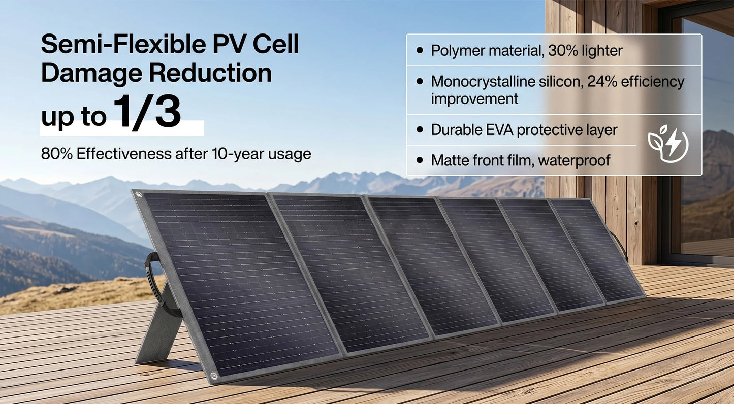SOLARPLAY 3600W Portable Power Station 3840Wh Large Capacity Emergency Backup Power Q3600 Supply 400W Foldable Solar Panel Kit for Outdoor Camping RV Off-Grid Use