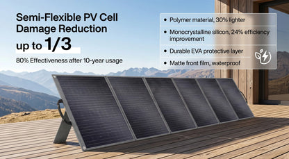SOLARPLAY 3600W Portable Power Station 3840Wh Large Capacity Emergency Backup Power Q3600 Supply 400W Foldable Solar Panel Kit for Outdoor Camping RV Off-Grid Use